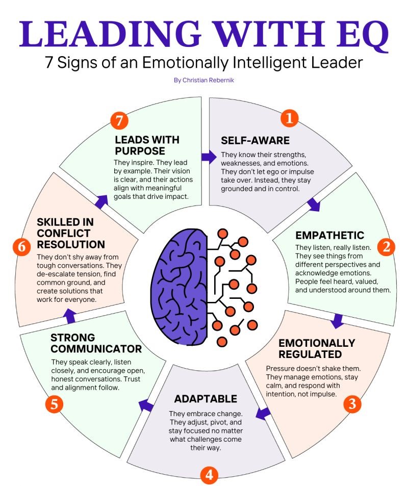 developing emotional intelligence as a leader