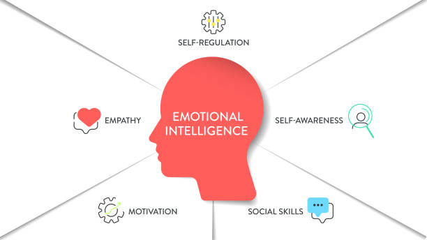  5 core skills to developing emotional intelligence